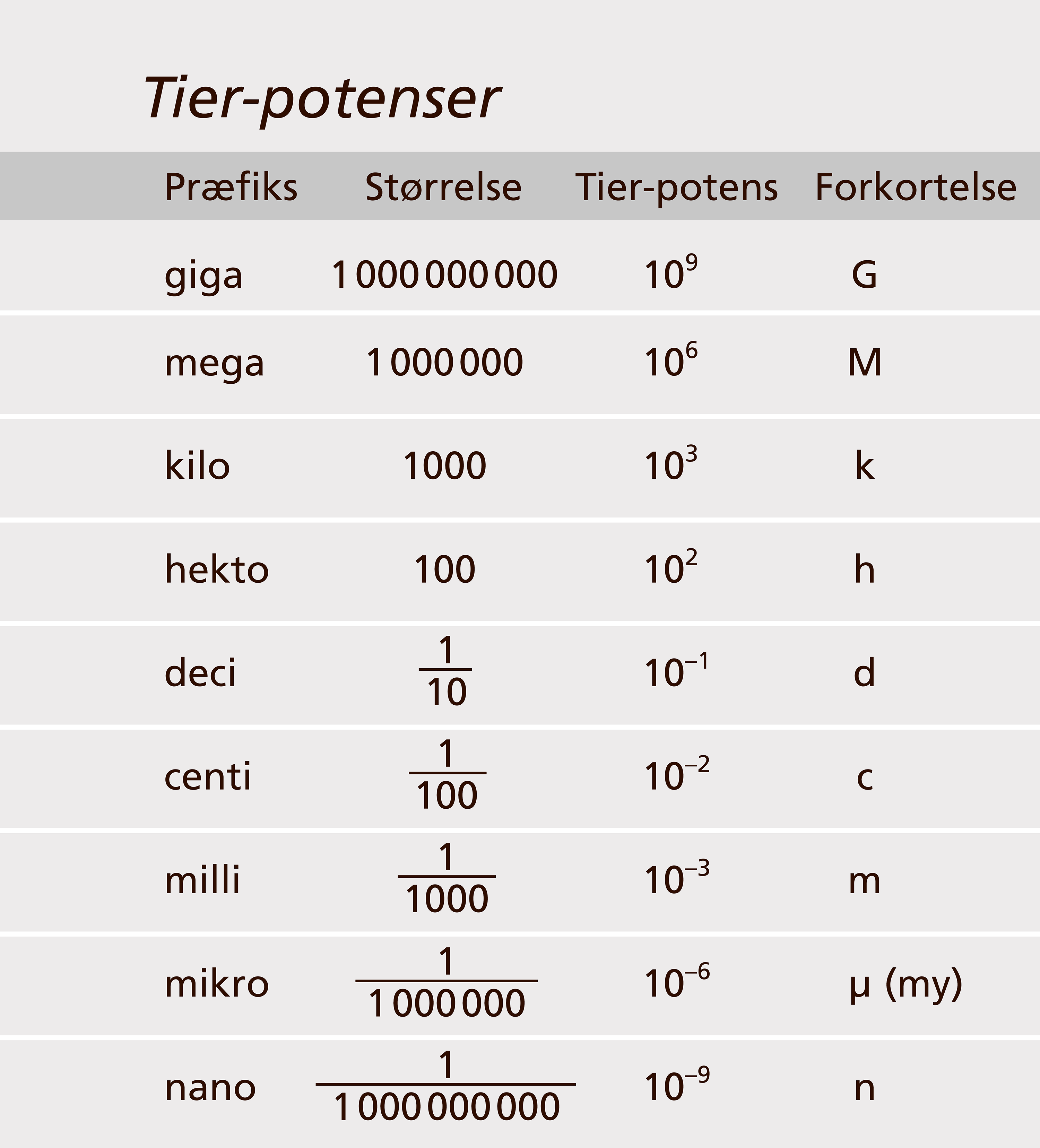 1. Indledning | Fysik/kemi 7-10 | Gyldendals Fagportaler