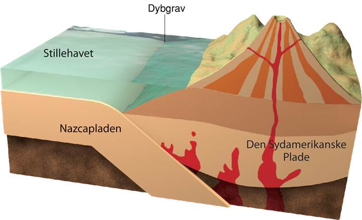 4 Indledning Geografi 7 9 Gyldendals Fagportaler